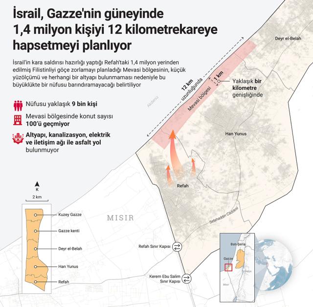 İsrail, Refah'taki 1,4 milyon yerinden edilmiş Filistinliyi Mevasi bölgesine hapsetmeyi planlıyor