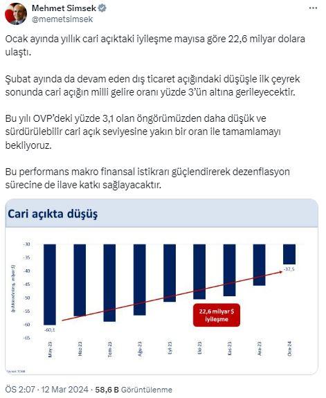 Bakan Şimşek'ten: Cari açıktaki düşüş dezenflasyon sürecine katkı sağlayacak