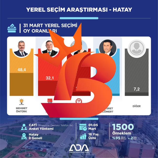 Lütfü Savaş ısrarı CHP'ye pahalıya patladı! Son seçim anketinde fark 16 puana çıktı