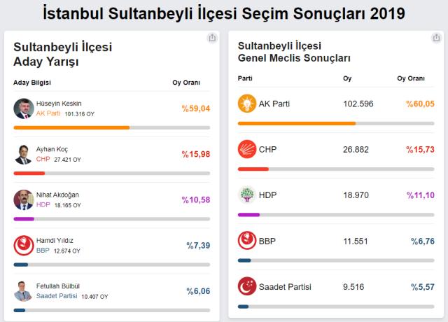 İBB Başkan adayı Murat Kurum'dan AK Parti'nin kalesinde büyük gaf: Fetret dönemini bitirecek miyiz?