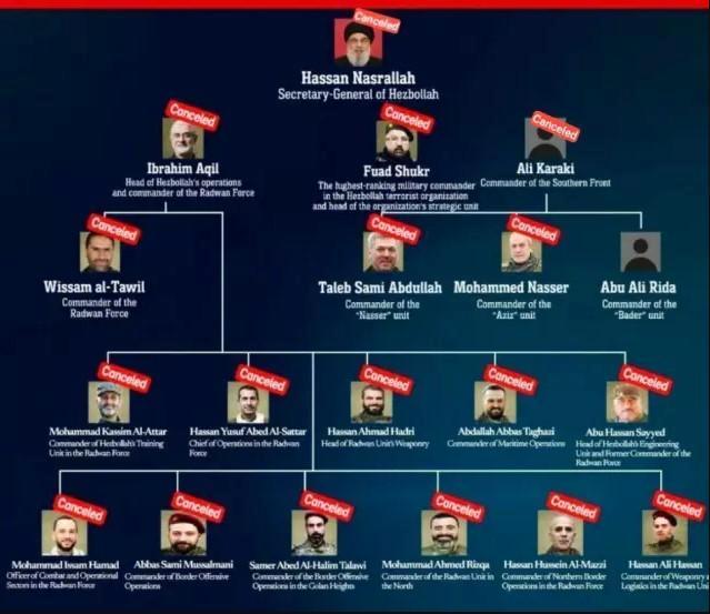 İsrail ordusundan, 'Domino etkisi' videosu! Hizbullah'a mesajları çok açık