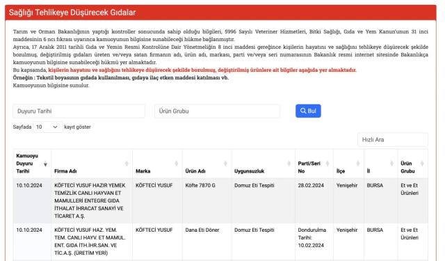 Bakanlık, Köfteci Yusuf'u 'Sağlığı Tehlikeye Düşürecek Gıdalar' listesine ekledi