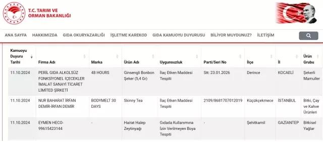 Listeye giren yeni firmalar var! Akıl alır gibi değil zeytinyağ, şeker ve çayda da çıktı