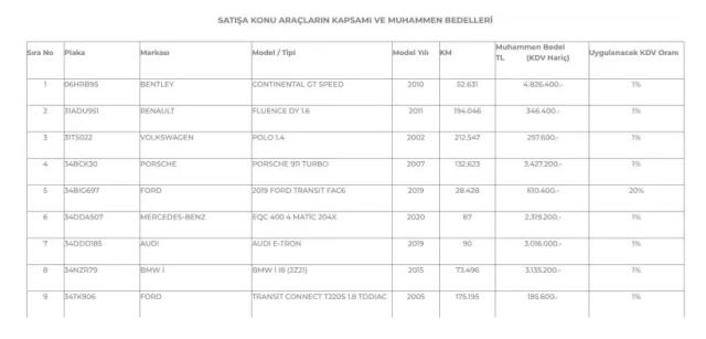 TMSF lüks araçları indirimli satacak... Listede Bentley, Mercedes, Porsche, Audi var...