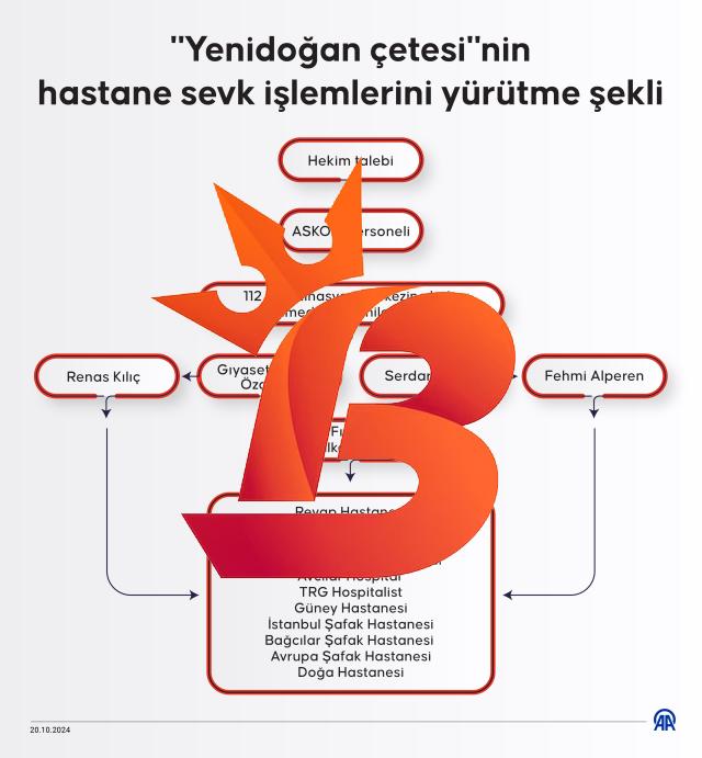 'Yenidoğan çetesi' iddianamesinde şüphelilerin telefon konuşmaları da yer aldı